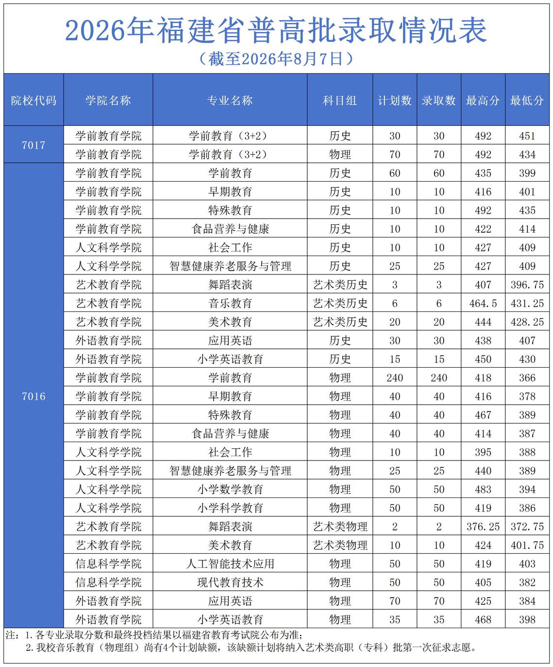 2026-08-07浏览次数