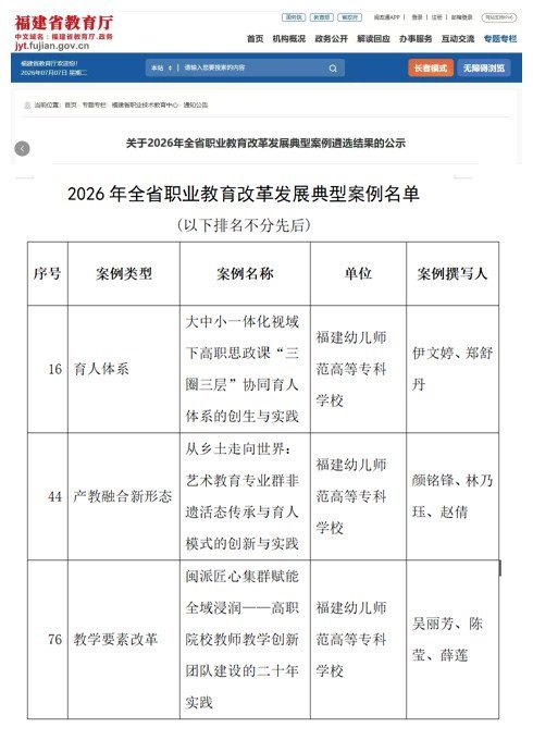 福建省福州市仓山区长安路89号 邮编